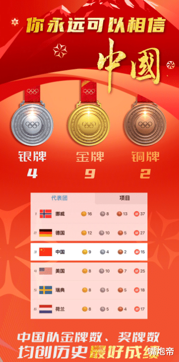 俄罗斯队|芬兰绝杀俄罗斯，拿下冬奥最后一金！中国9金4银2铜超美国，创3项历史第一
