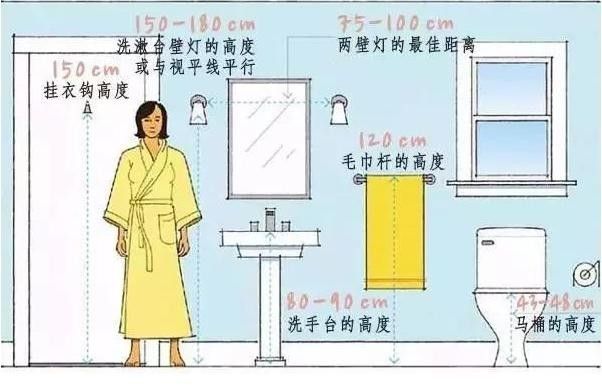 金厨银卫黄金尺寸,精确到头发丝,装修前拿去收藏,实用又美观