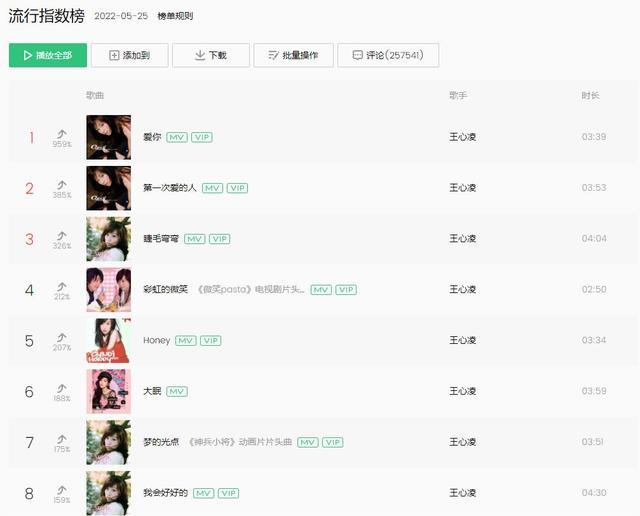 王心凌|王心凌,是不是“糊”了?