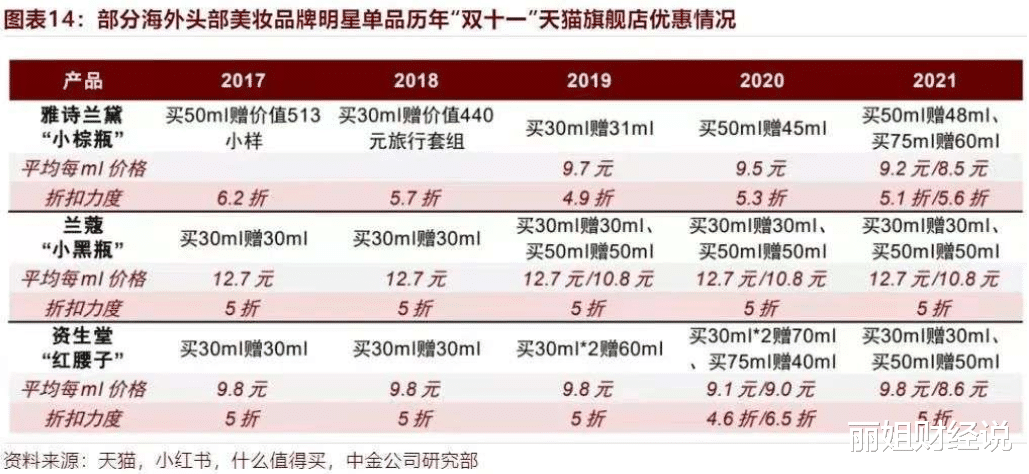 面条 1年跌97%，被誉为“国货之光”的美妆大牌，为何垮得这么快？
