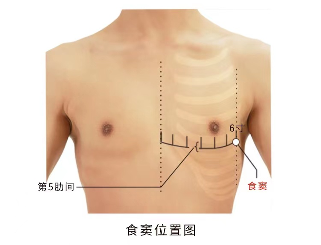 运动|经络穴位,一日一学——食窦,胸胁胀痛不用愁