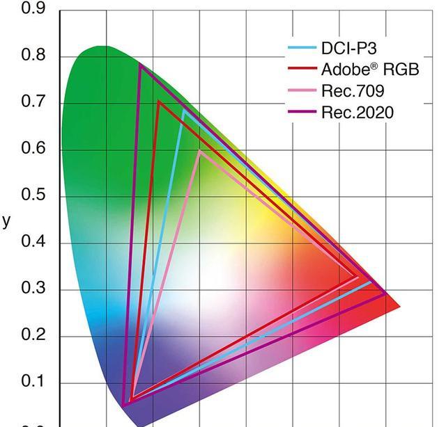 相机|聊聊Win11的HDR：显示器打开HDR桌面发灰？这不是你的问题