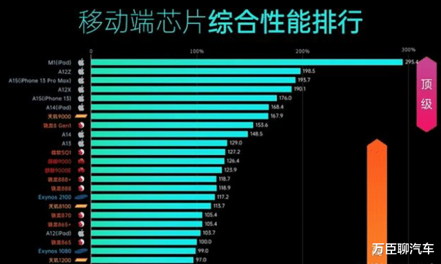 高通|高通已经输了！华为麒麟“后继有人”，这才是“芯片黑马”