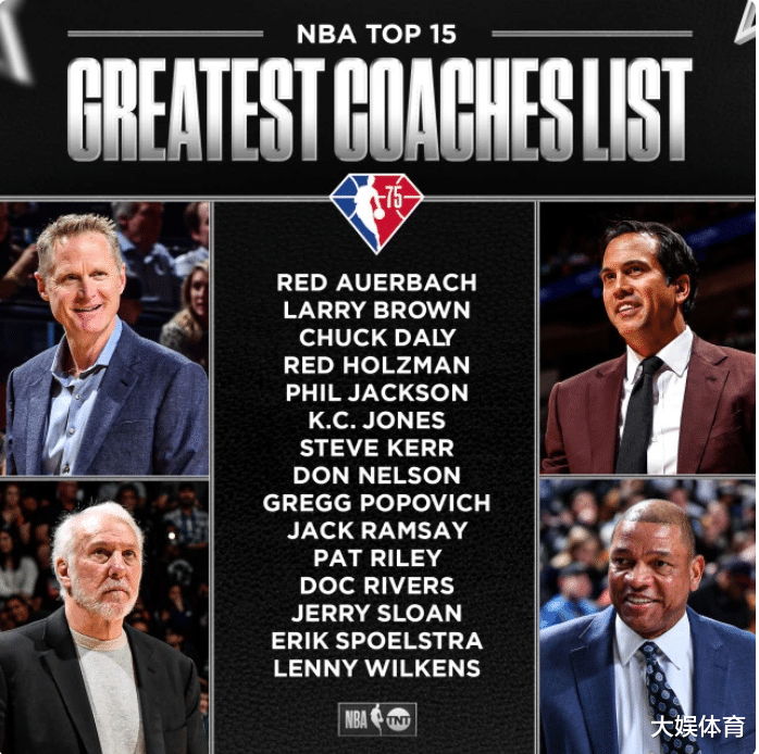 韩国队|NBA历史15大主教练出炉，现役四位主教练上榜，波波维奇冲第一？