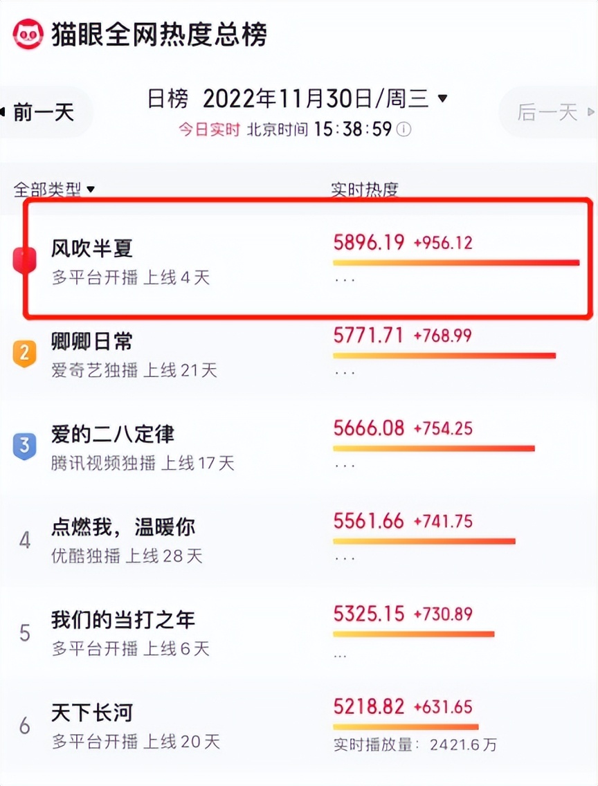 野蛮生长|《风吹半夏》演员让多少“美颜女星”羞红脸？给你们看看啥叫女人