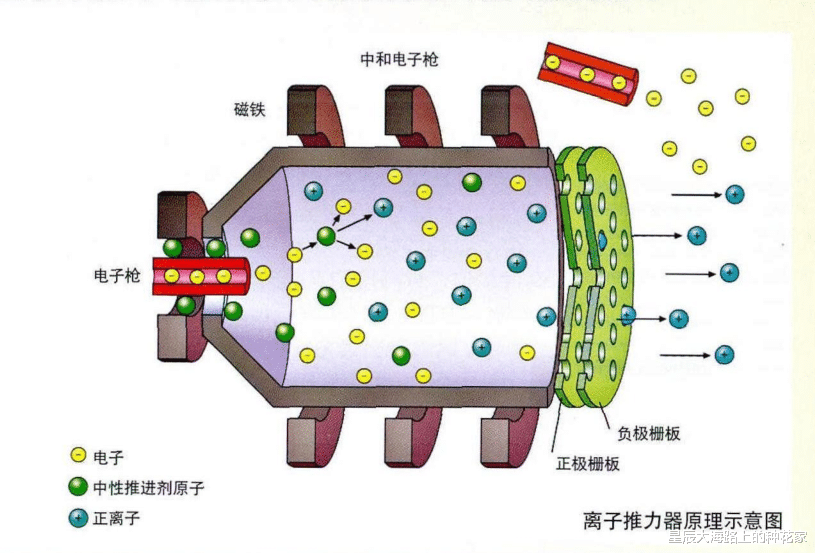 只能推动A4纸?重大突破!百千瓦级霍尔电推成功,它代表星辰大海