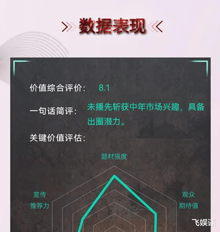 杰森·莫玛|有朋友被肖战玉骨遥的浪潮数据搞得有点晕