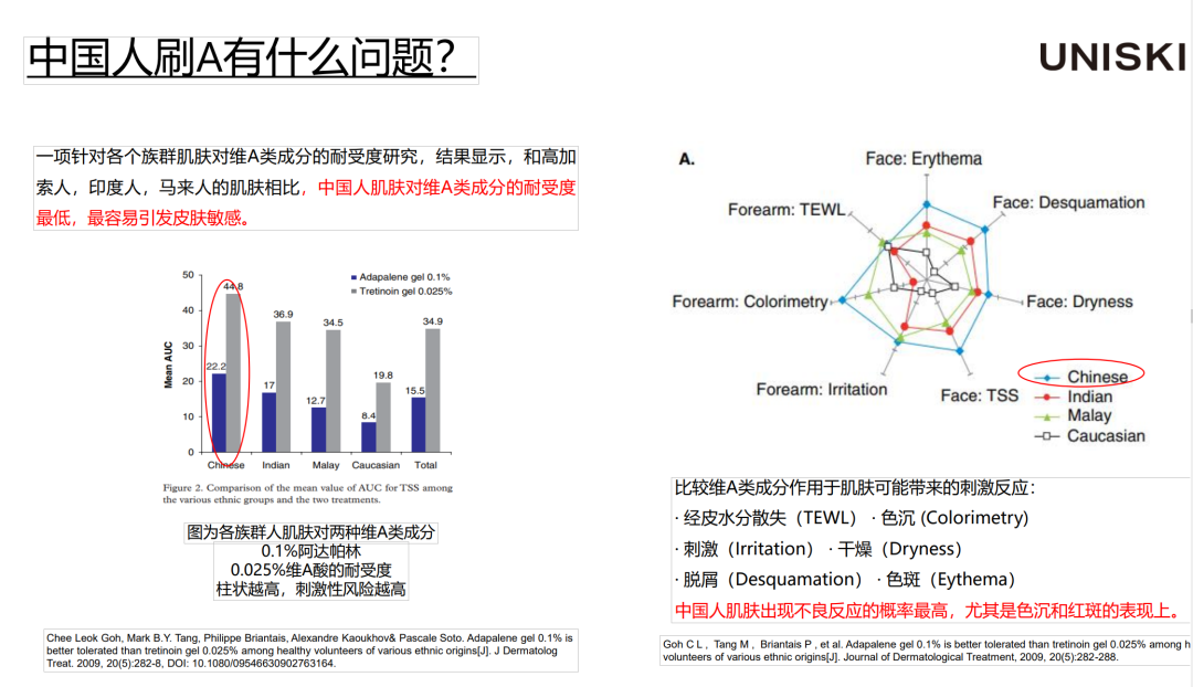 中国人 优时颜陈亮：如何打造一支适合中国人使用的A醇精华？| 黑引力精华开发思路复盘