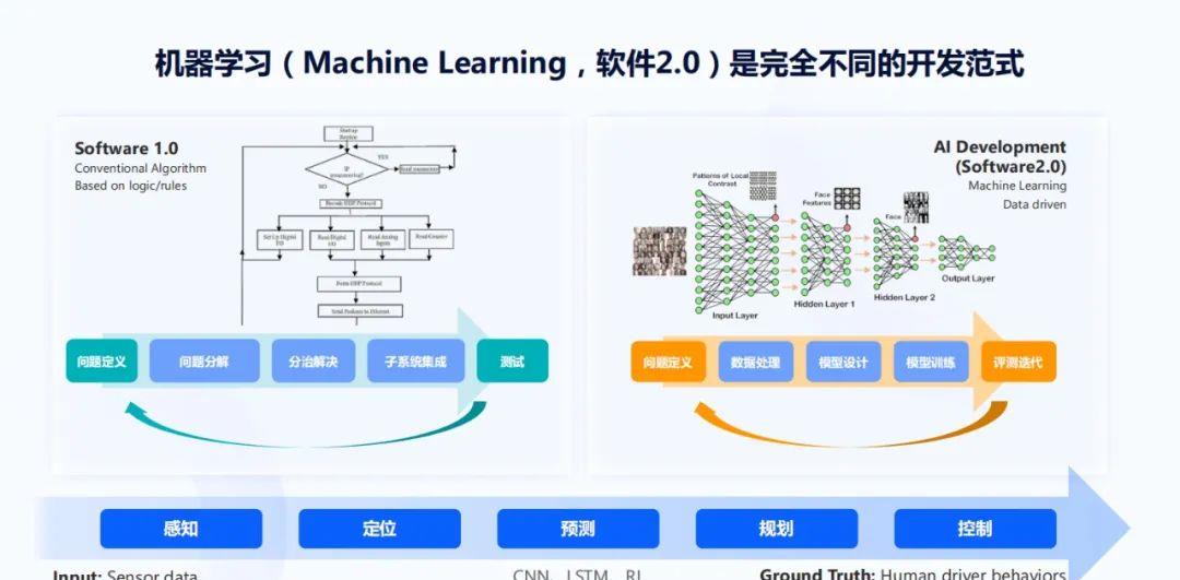 软件|地平线AI芯片技术专场第2讲主讲回顾