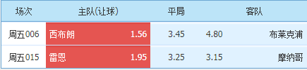雷恩|今天精选英冠/法甲2串推荐：雷恩优势占尽主场轻取摩纳哥？