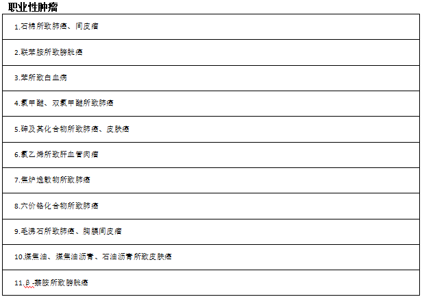 @劳动者,职业病诊断流程VS介绍信模板(建议收藏)