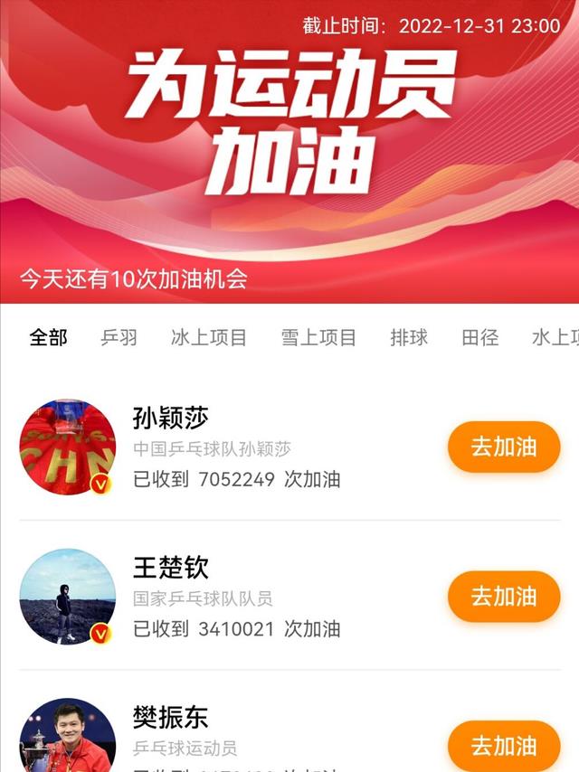 克雷桑|国乒孙颖莎突破700万票大关！为何稳居第一？莎莎球迷说出了实话