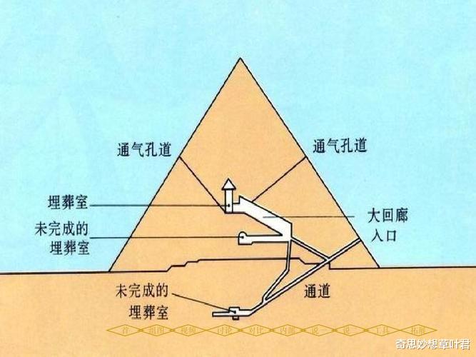 狮身人面像下方有密室?通往另一个世界?金字塔非人类建造?