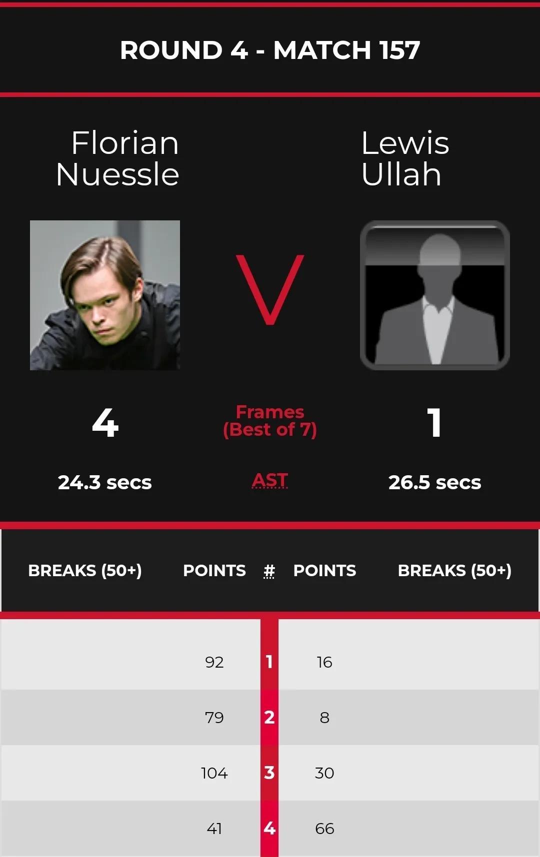 招聘|张家玮、赵剑波力克强敌，进斯诺克职业资格八强赛，刘宏宇遭横扫