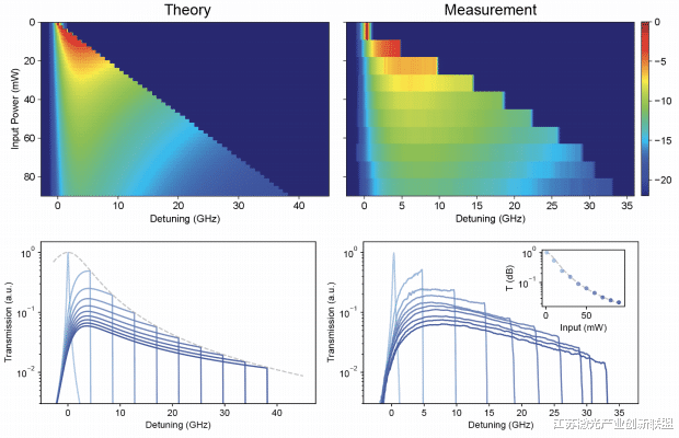 隔离|破解集成光学大难题:芯片级无源光隔离器成功面世