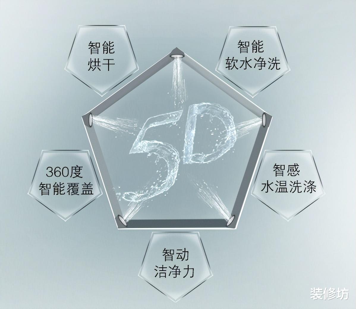 洗碗机难挑选?过来人建议:有钱就买大的,没钱干脆别买