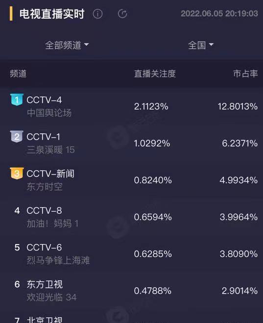 张雨绮|张雨绮主演《加油！妈妈》，收视率第四，网友差评一片