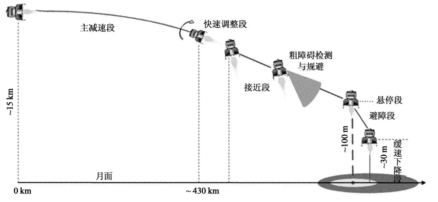 中国无人登月技术完成超越,美国开始偷师,也学会抄袭山寨了