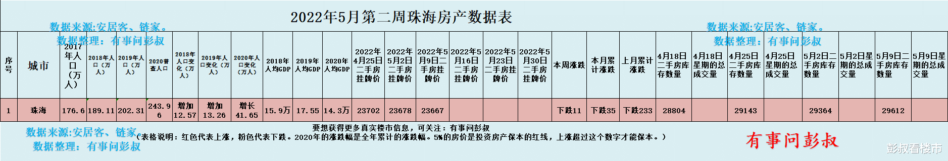 珠海|在珠海买房的人,还是要谨慎一些。