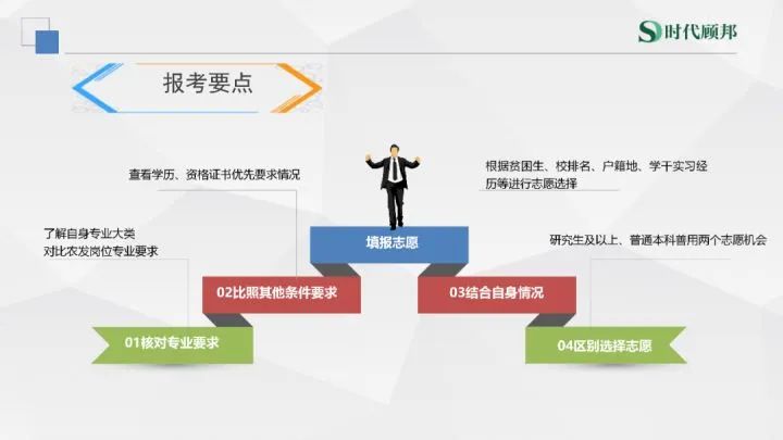 |上岸备考指导：农发行招聘考试考情考务分析，这些你得知道！