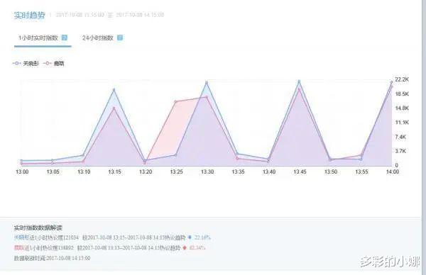 鹿晗|他俩不结婚,真的很难收场!