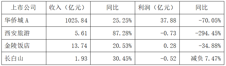 中国国家地理|文旅行业的战略突围