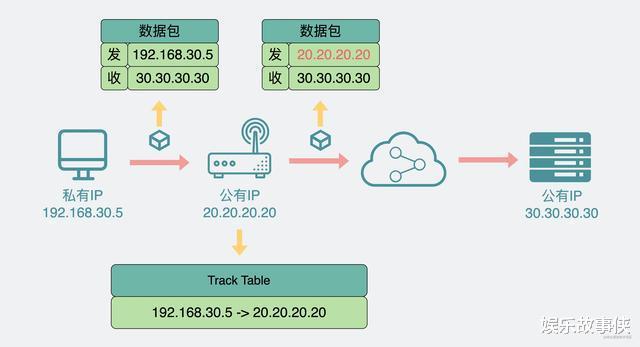 路由器|为什么我在公司里访问不了家里的电脑？