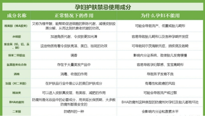 护肤品 孕期如何护肤？拒绝盲目跟风，孕期养成2大习惯，皮肤也能嫩出水
