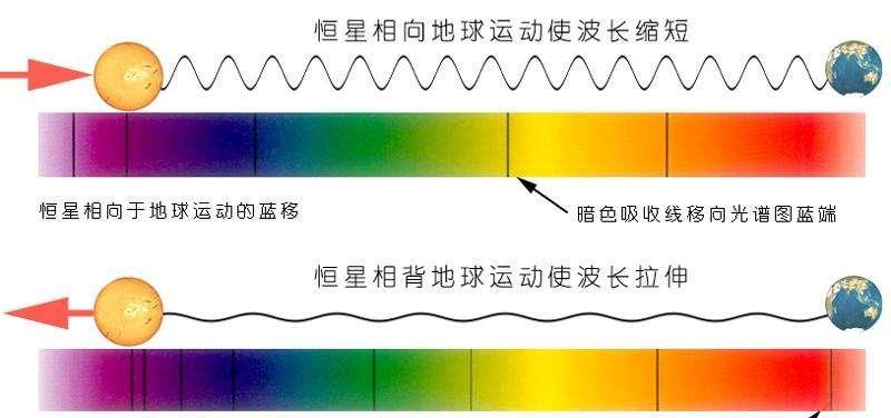 解读宇宙大爆炸理论的前世今生,不少人对该理论的理解存在误区!