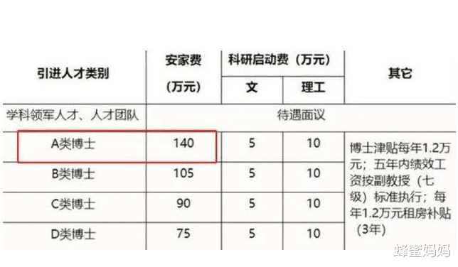 产假|“抱歉,只有博士才能享受140万安家费”,高学历的优势展露无遗