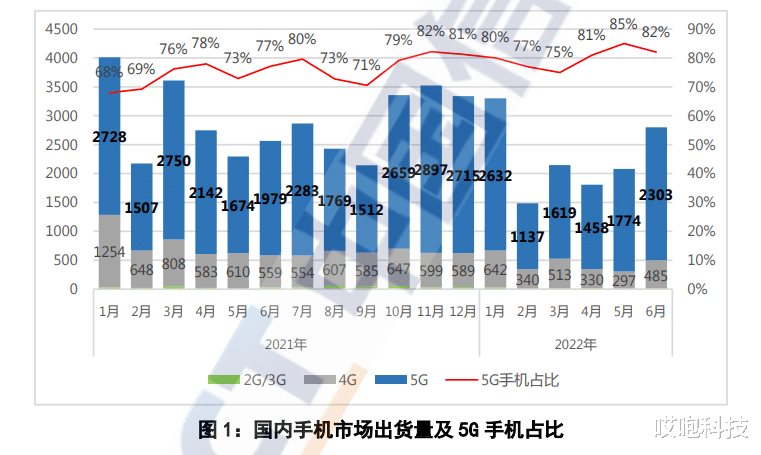 索尼|苹果官网打折!iPhone 13 系列降价600!