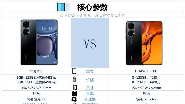 华为p50|华为P50和华为P50E之间咋选？