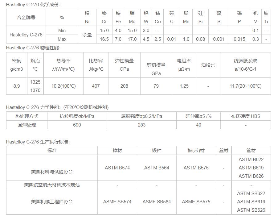 HastelloyC-276哈氏合金薄板材料执行标准