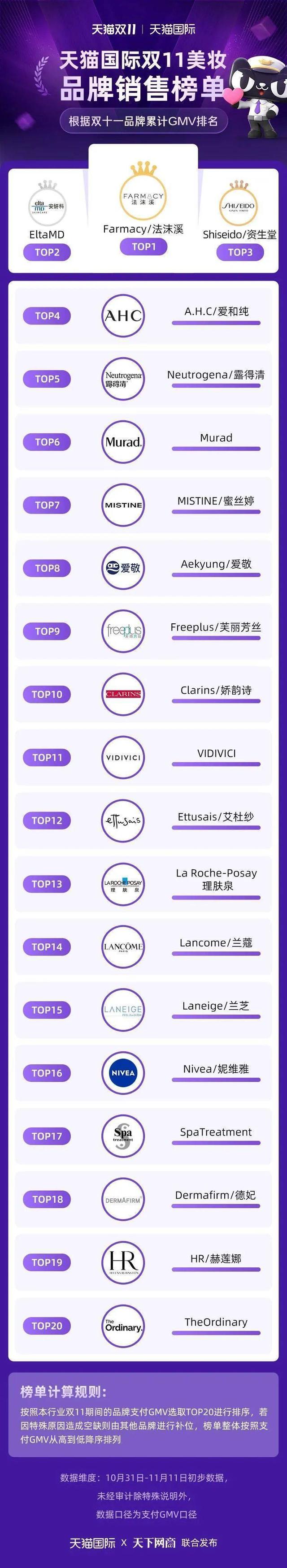 半导体|进口消费火热，天猫国际哪些品牌最受欢迎？