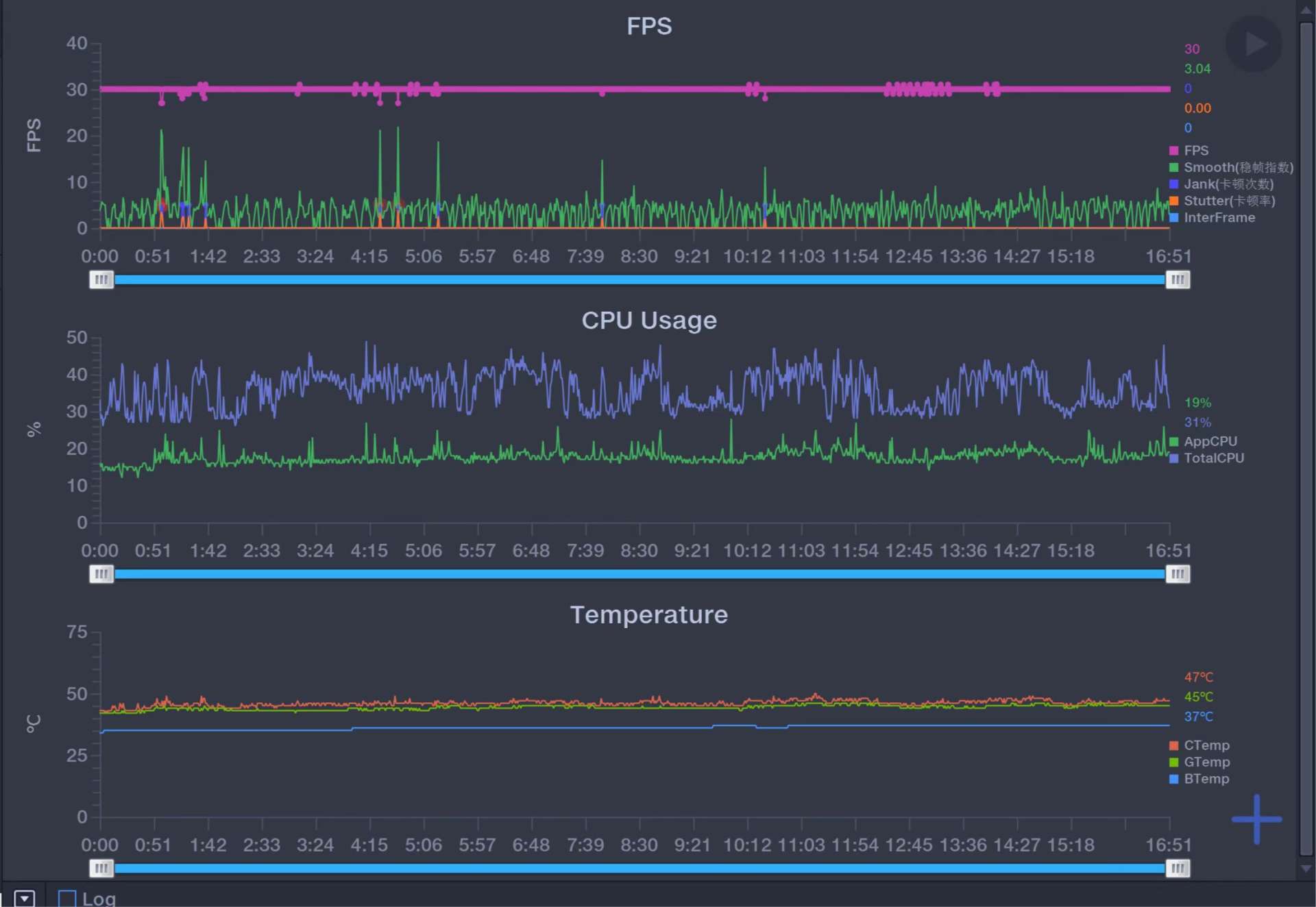 摩托罗拉|我以为旗舰机再也回不到1999了！这次摩托罗拉S30 Pro要为发烧而生