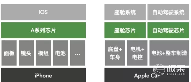 MacBook Pro|苹果自曝AppleCar!AR黑科技人车互动,还有独家自研芯片