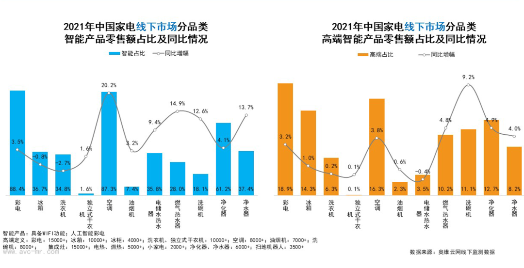 智能家电|2021年中国全屋智能家电市场年度报告
