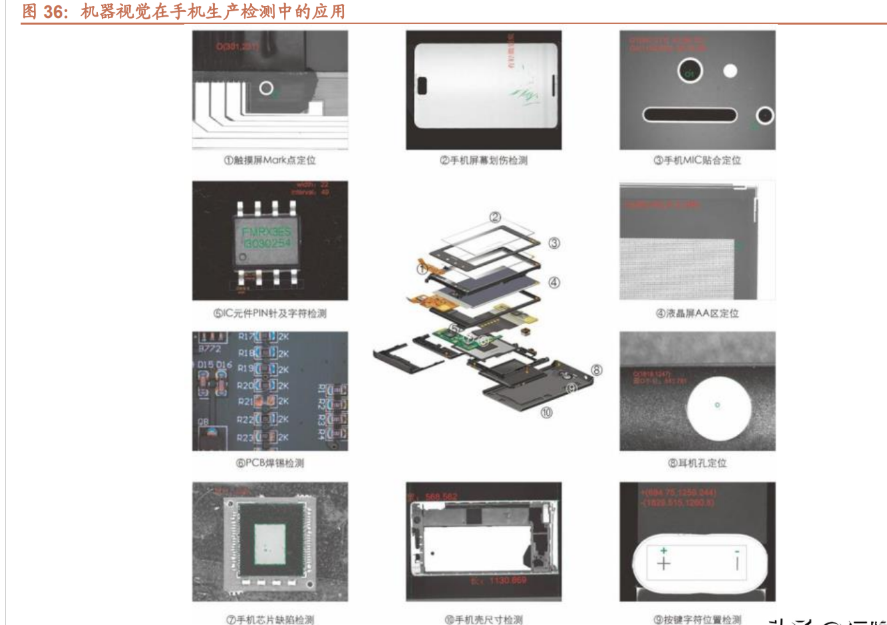 机器视觉|机器视觉全产业链布局,奥普特:从 3C 电子向新能源领域拓展