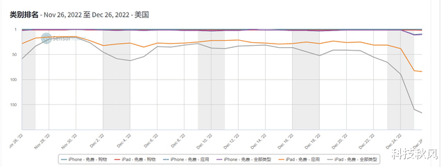 拼多多|美国人也爱“砍一刀”?拼多多旗下子公司Temu在美区大火