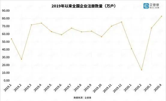 破产|每天上万家企业正在“悄悄”破产