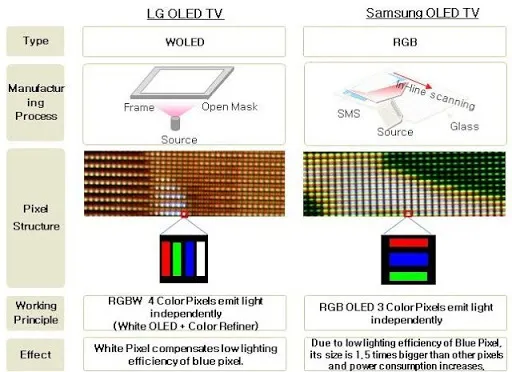 OLED|都说OLED好，那么它究竟好在哪里？你可能并不知道