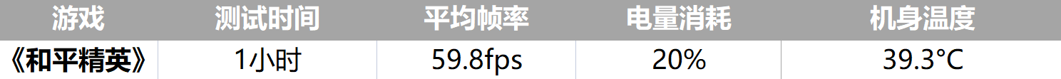 oppo find x|OPPO Find X5 Pro天玑版游戏续航实测，天玑9000能独当一面？