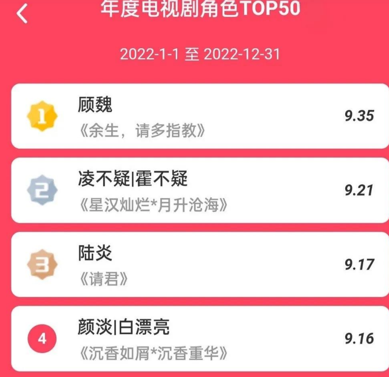 肖战|年度明星指数榜,热巴第八,杨紫第四,肖战断层轻松夺冠