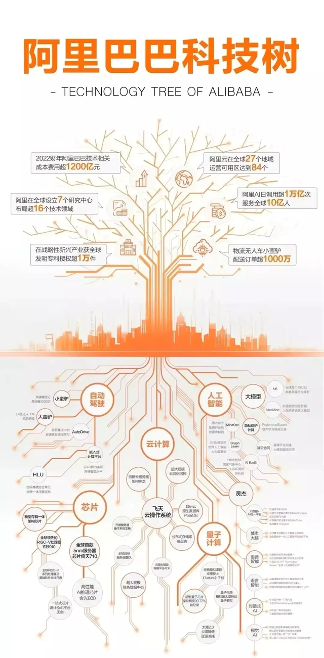 十年磨一剑，阿里的科技树开花了，人民日报：核心技术买不来