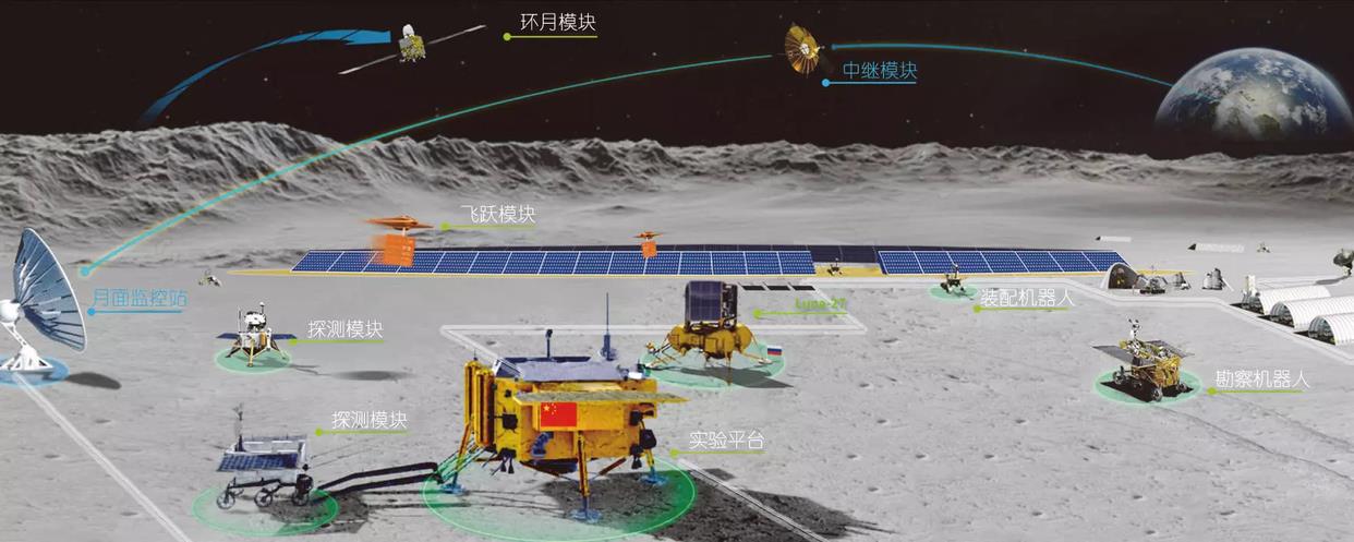 中国要在月球建“小镇”，2035年后各国可进入，美国人能进去吗？