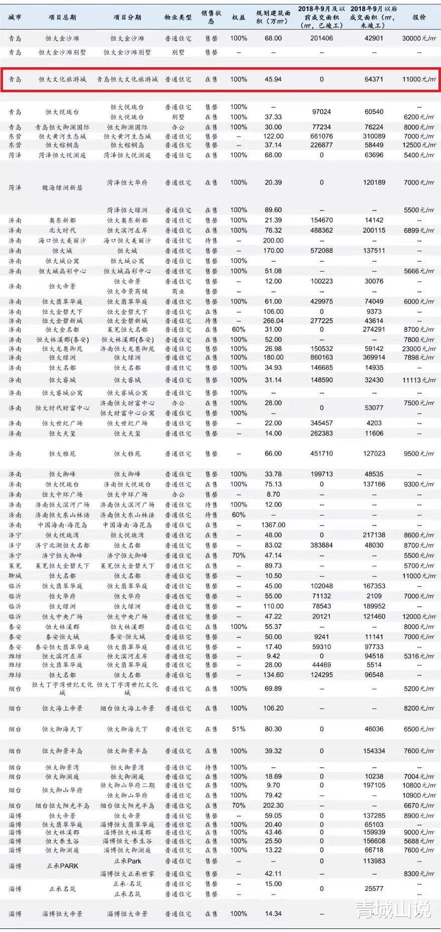 住房公积金|胶州再无恒大！