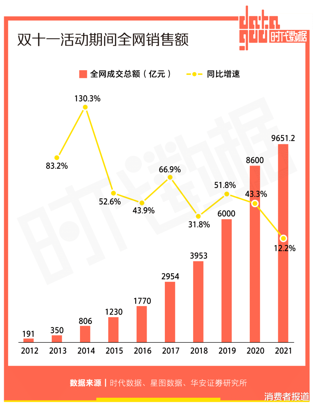 双十一|“双11”迎来第十四个年头,消费者却不想过了
