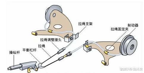 手动档汽车在直路上刹车失灵,能不能关掉钥匙,让发动机停止运转,迫使汽车停下来?