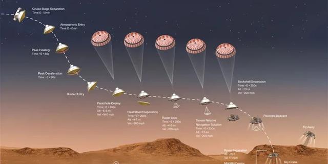 谁在火星扔垃圾?毅力号发现闪亮的箔片,NASA:是火星车拍的