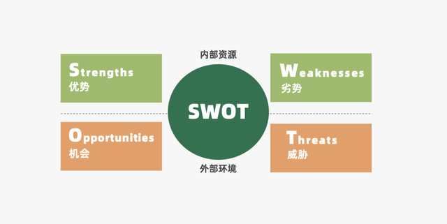 商业模式|2022年餐饮策略人必备的66个营销模型